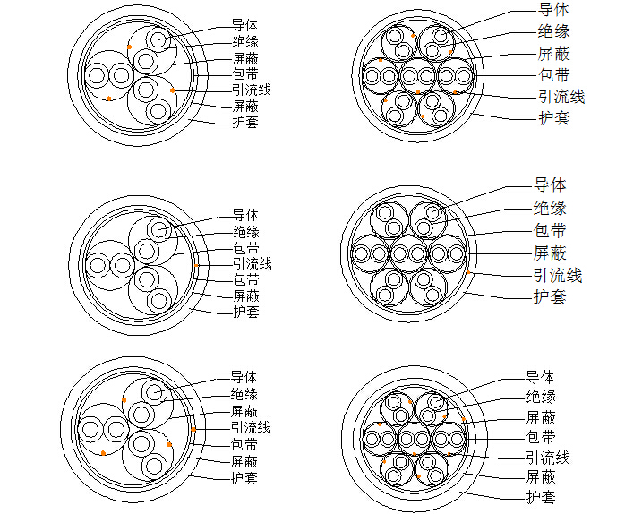 銅帶屏蔽計算機電纜結構圖示
